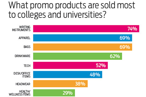 Market Statistics: Higher Education