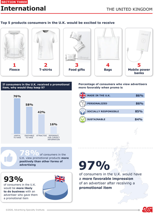 Ad Impressions United Kingdom