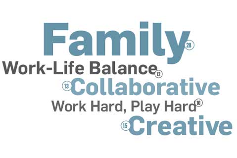 Counselor Best Places to Work 2016 Facts