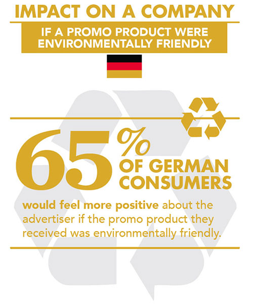 The Importance of Environmentally Friendly Promotional Products