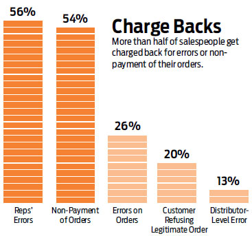 Promotional Product Sales Compensation Survey - Infographics