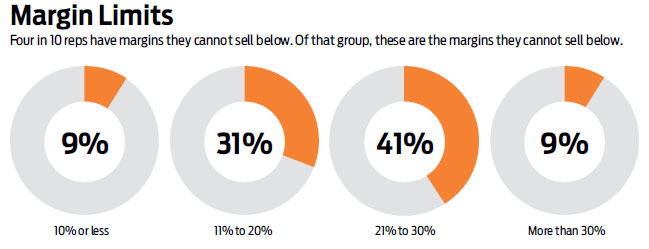 Promotional Product Sales Compensation Survey - Infographics