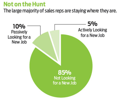 Promotional Product Sales Compensation Survey - Infographics