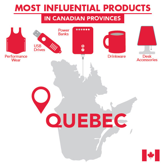 Most Influential Promo Products in Canadian Provinces