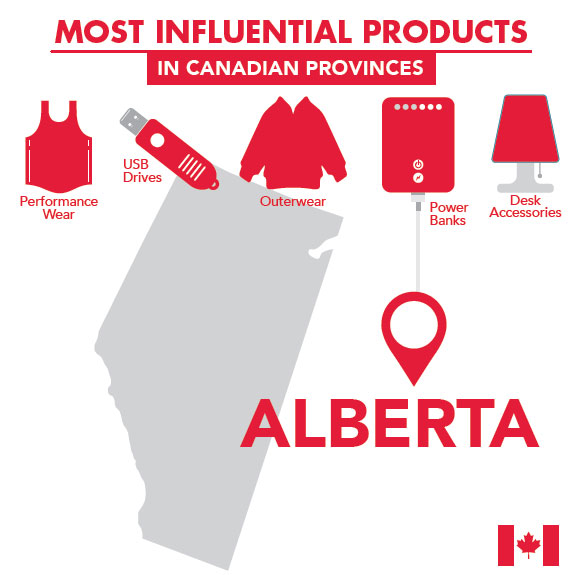 Most Influential Promo Products in Canadian Provinces