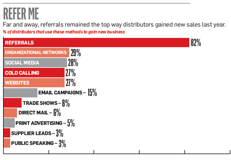 Social Networking: The New Age of Prospecting