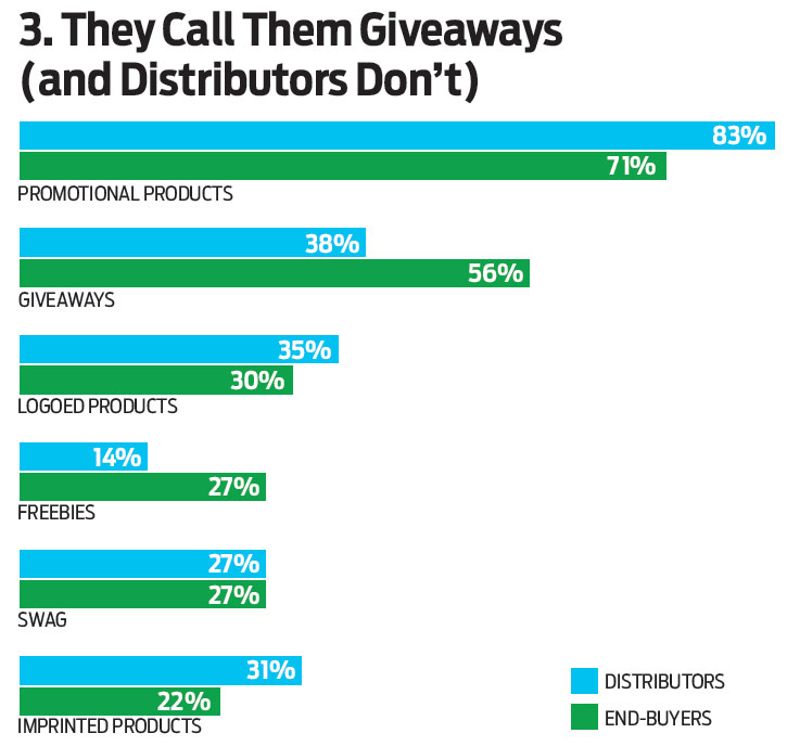 5 Insights About Promotional Product Buyers