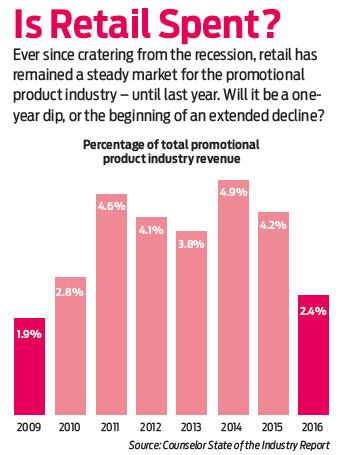 Promo Market to Target: Retail