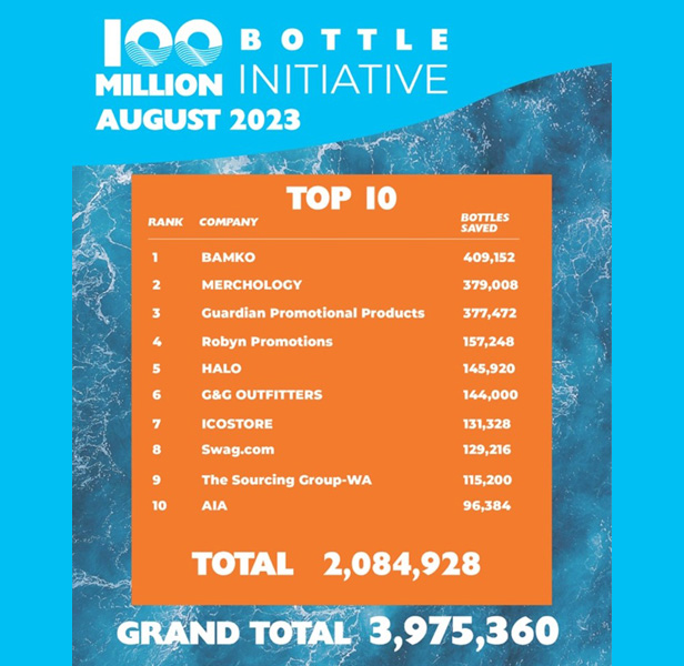 100 Million Bottle Initiative graphic