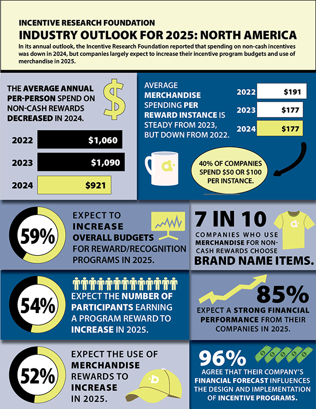 Industry Outlook for 2025: North America Infographic