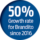 Distributor Salesperson of the Year Finalist: Kevin  Mullaney, Brandito