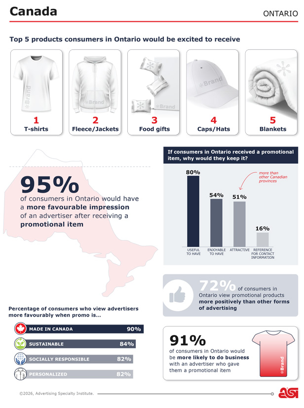 Ad Impressions Canada