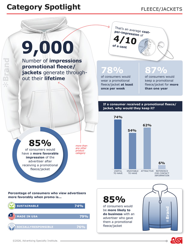 Ad Impressions Branded Fleece