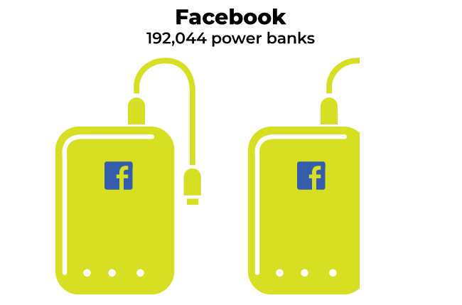 Facebook Power Banks