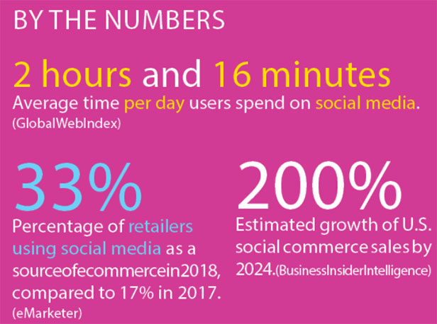 Social Media Commerce By The Numbers
