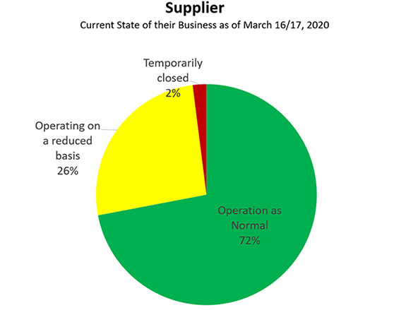 Supplier Stats