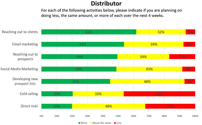 Distributor Stats