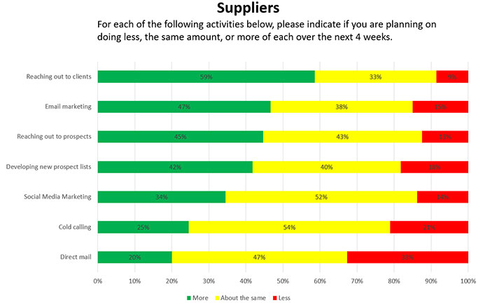 Supplier Stats