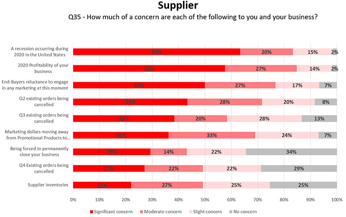 Supplier Stats