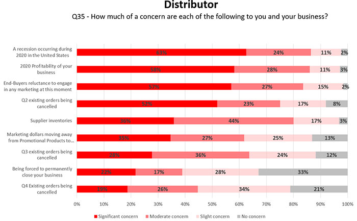 Distributor Stats