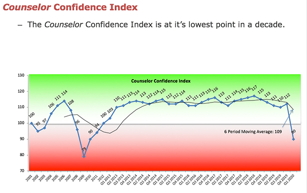 sales graph