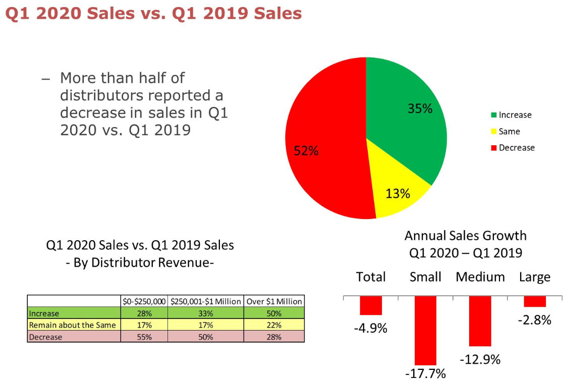 Q1 2020 vs. Q1 2019