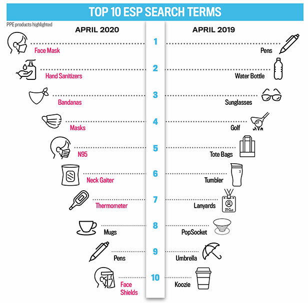 ESP Search Data for April