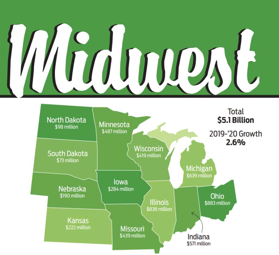 Midwest Promo Products Sales 2019