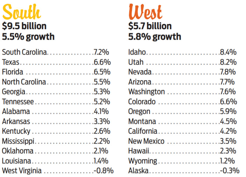 South and West Data for 2019