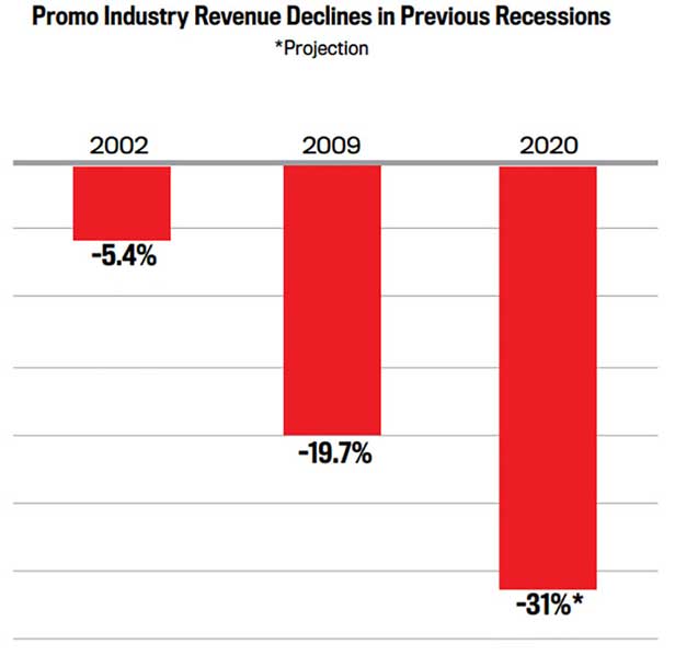 Lessons from 2008 Chart