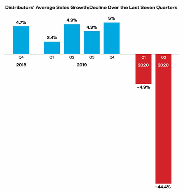 Graph of sales