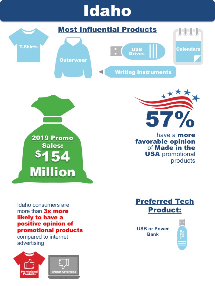 Idaho State Research Data