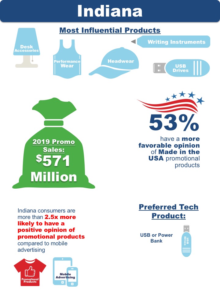 Indiana State Research Data