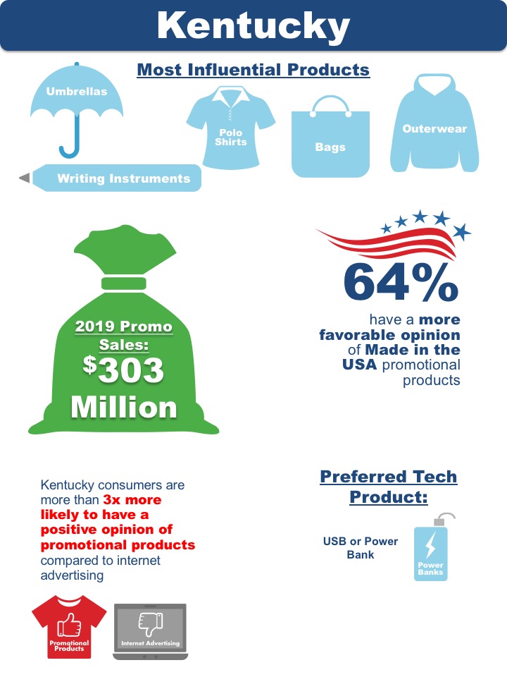 Kentucky State Research Data