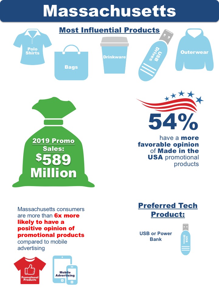 Massachusetts State Research Data