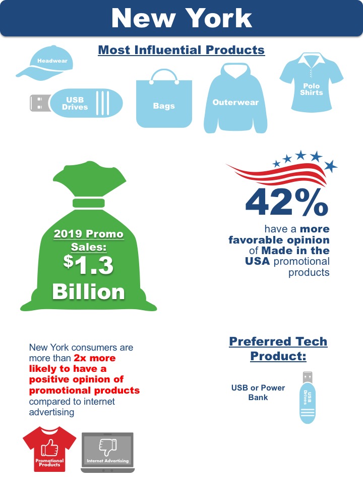 New York State Research Data