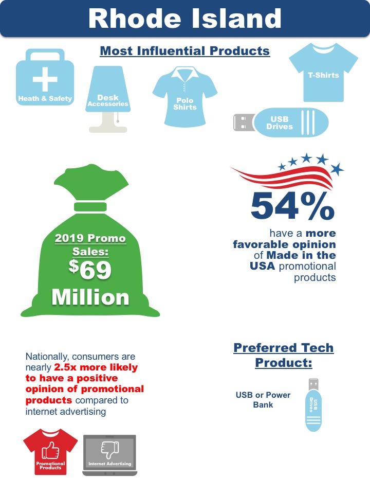 Rhode Island State Research Data