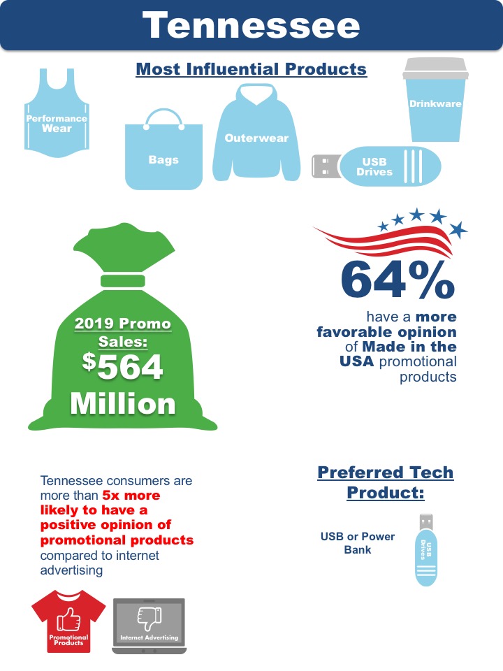 Tennessee State Research Data