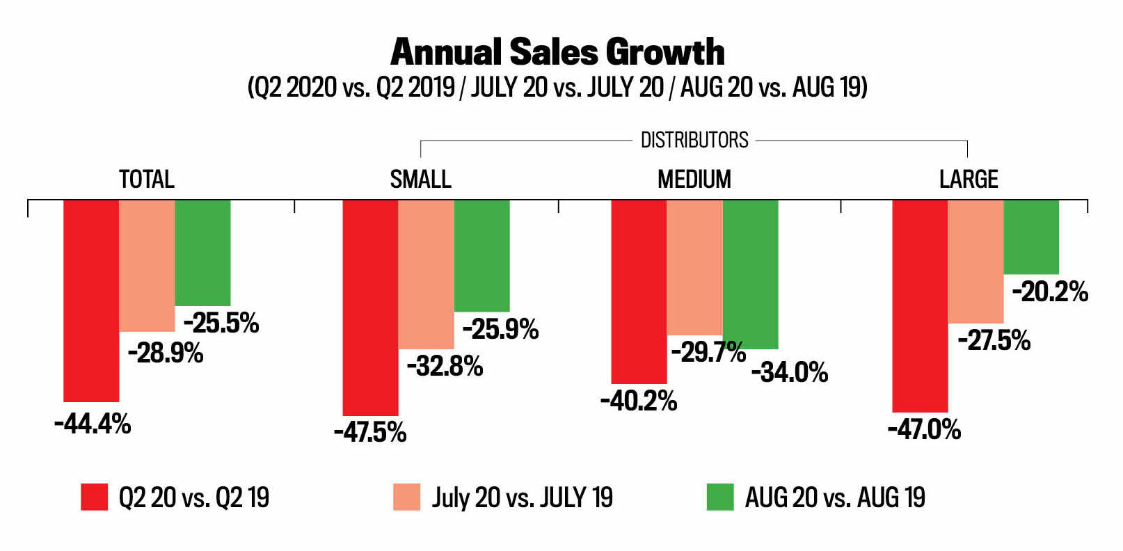 Sales Charts