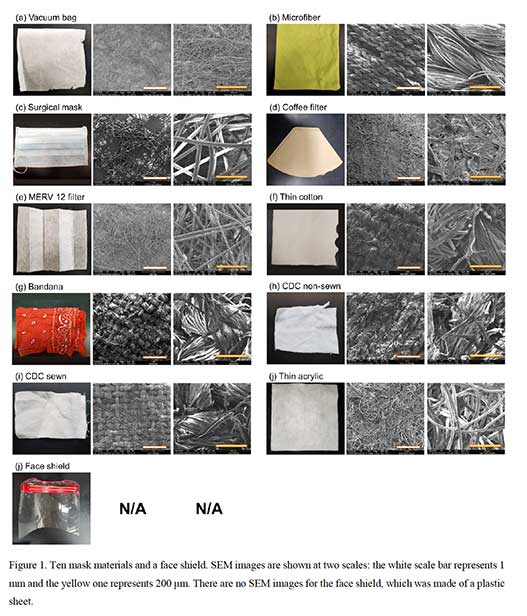 Virginia Tech shared electron microscope scans of the material tested in the study