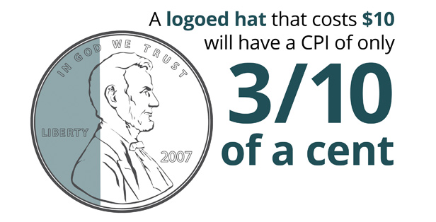 Headwear CPI statistic