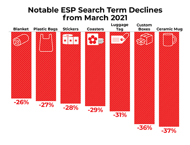 Notable ESP search decreases