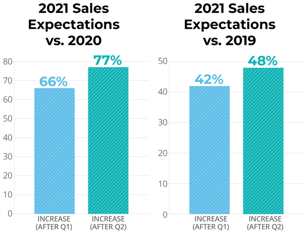 sales expectations graphs