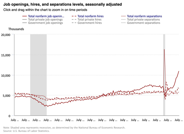 job openings chart