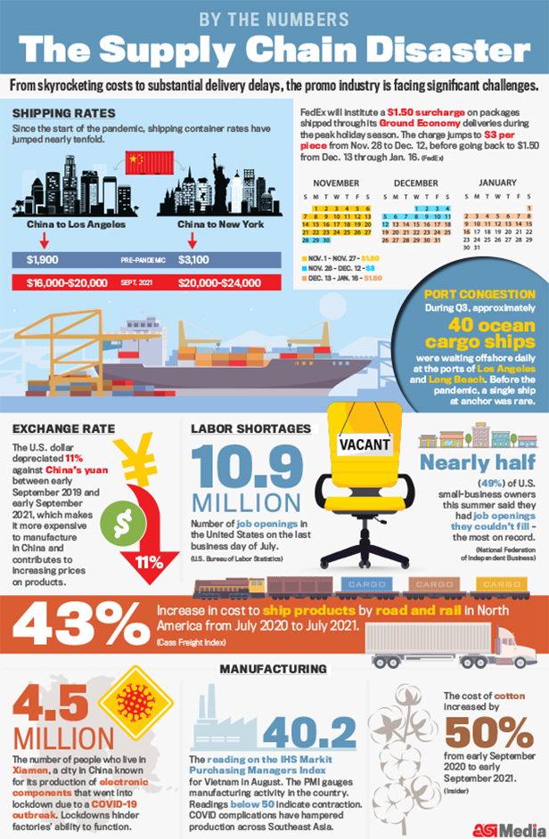 supply chain infographic