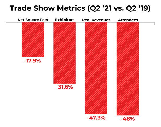 trade show metrics chart