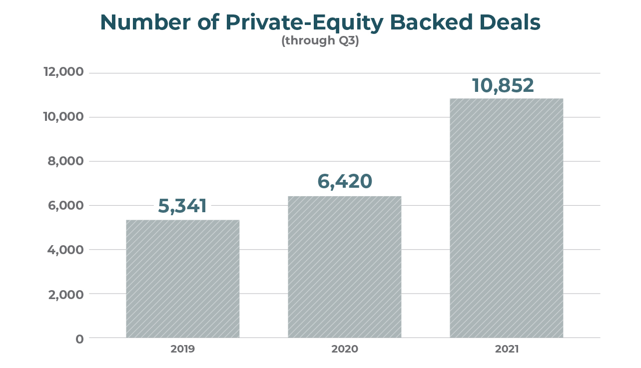 private equity bar chart