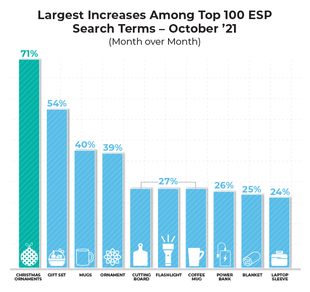 ESP Search chart