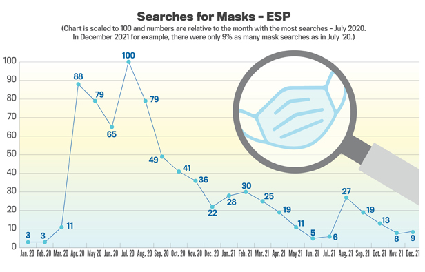 esp mask search chart
