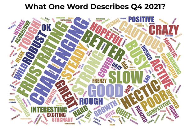 word cloud that depicts Q4 2021